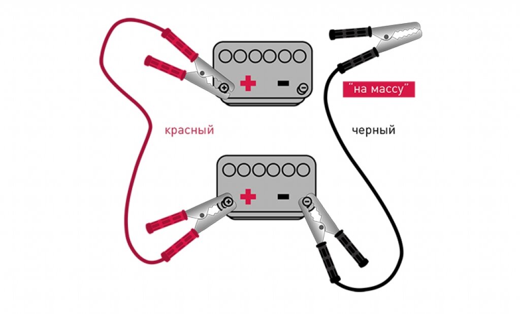 Схема прикуривания автомобиля