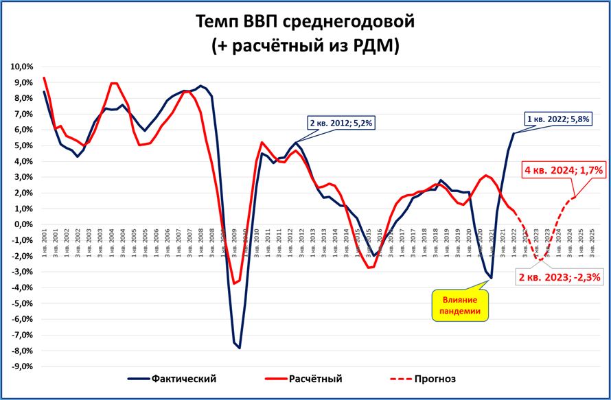 валовой внутренний продукт 2020. валовый внутренний продукт 2020 года россия. валовой внутренний продукт 2020. валовой внутренний продукт 2020. валовой внутренний продукт 2020.