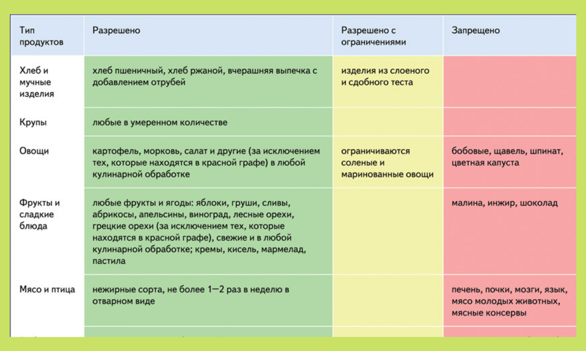 Мочевая кислота повышена что кушать