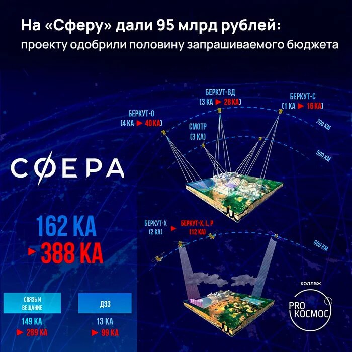 Некоторые проекты не требуют бюджета