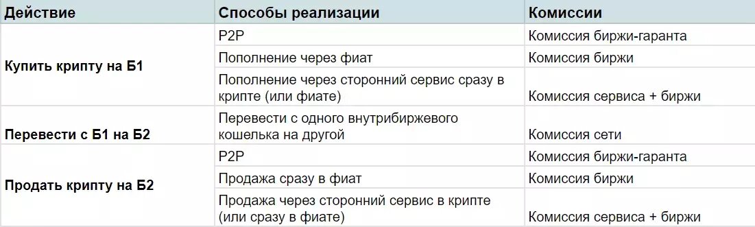 Как инфоцыгане продают воздух разбираем схемы продаж и их курсы