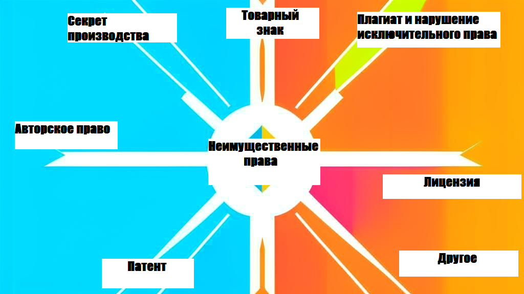 Рассматриваемые в статье темы