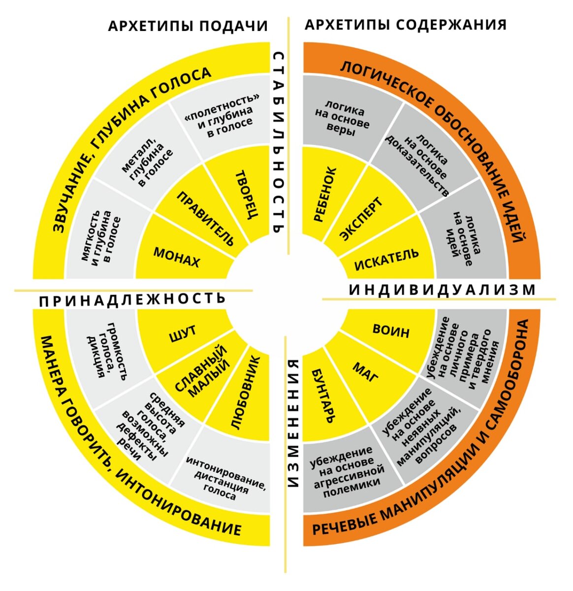 В поисках свободы: речевой архетип Бунтарь, как часть личного бренда. |  Юлия Шустрая. ДИЗАЙН РЕЧИ, ГОЛОС, ЛОГИКА, КОНФЛИКТОЛОГИЯ | Дзен