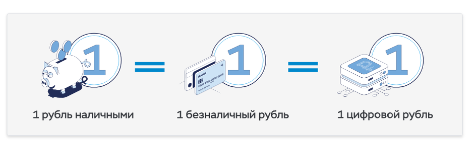 Скриншот сделан с сайта Центрального Банка России