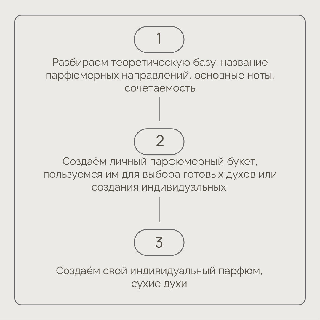 Модули парфюмерного конструктора