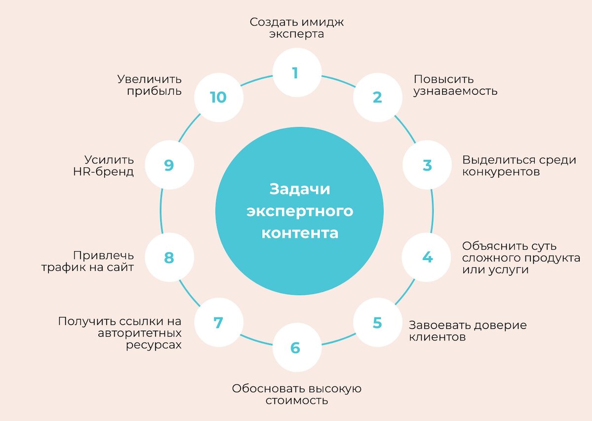 Как создавать картинки для постов