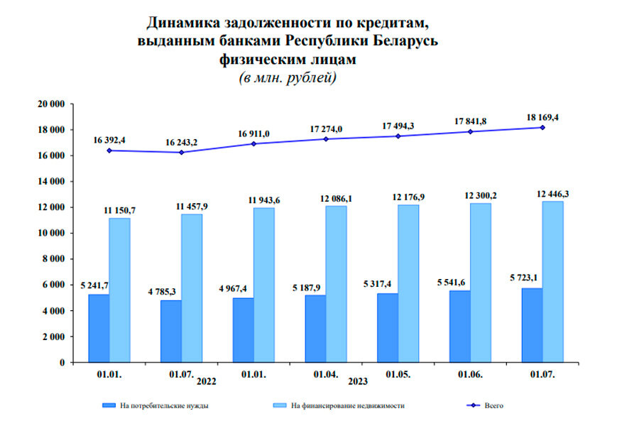    Инфографика: Нацбанк