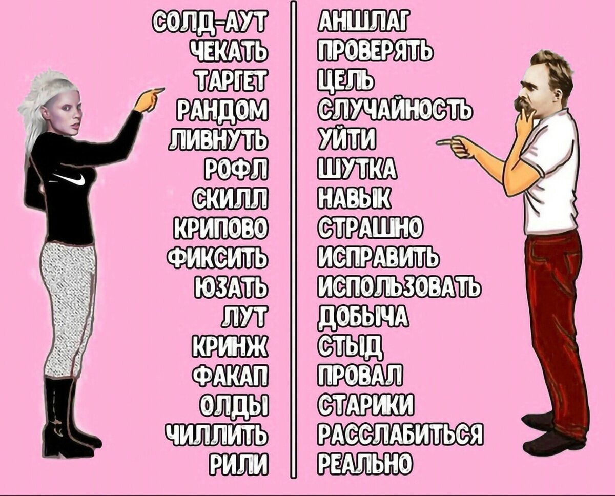 Язык подростков и их значение