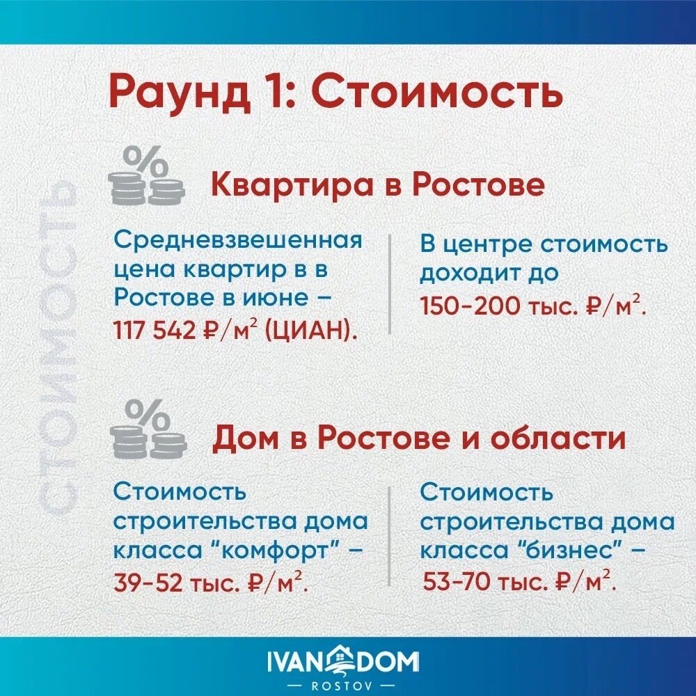 ДОМ ИЛИ КВАРТИРА: сравниваем уровень комфорта в цифрах