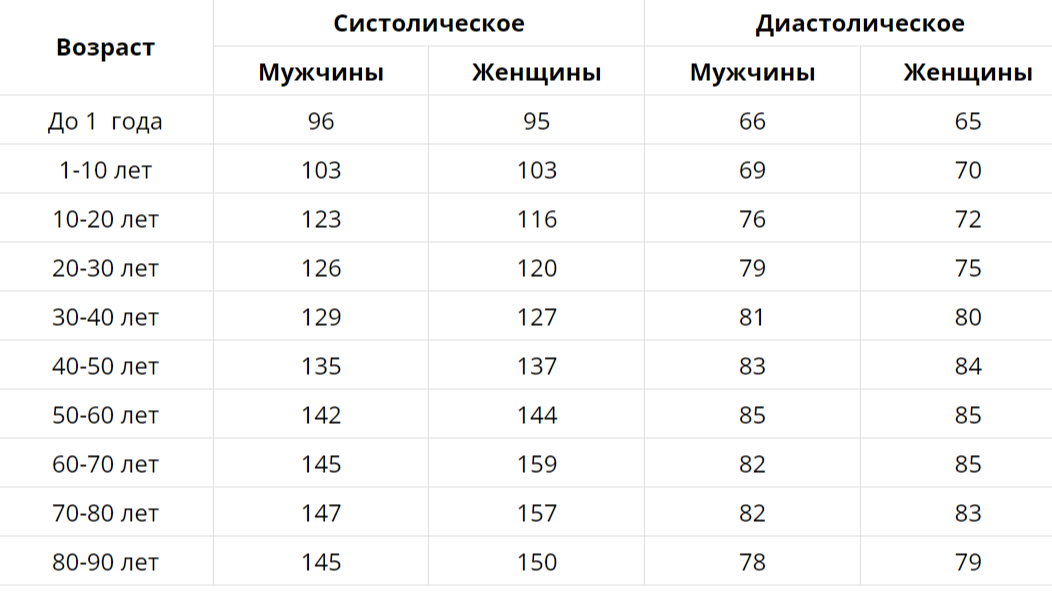 Как понизить давление: 7 простых способов - Лайфхакер