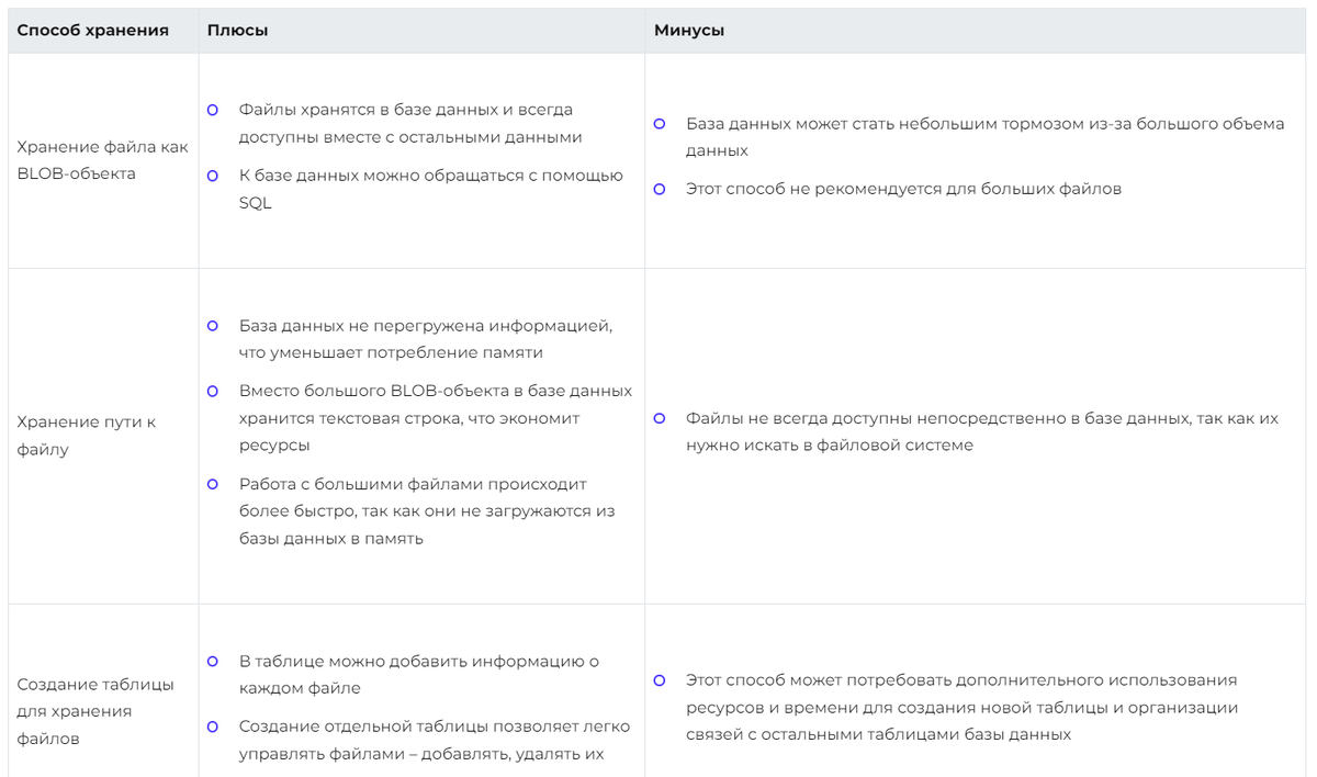 Работа с изображениями и файлами в базе данных SQLite: полный гид | API  Python | Дзен