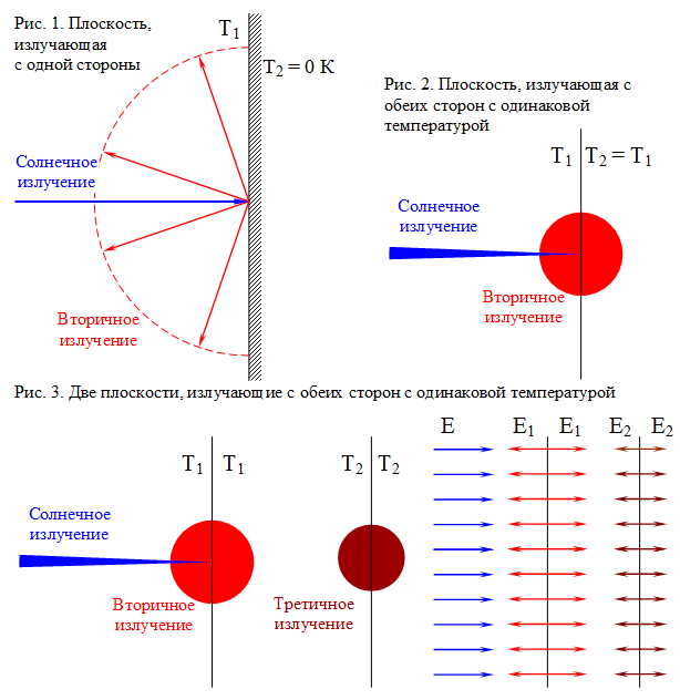 Расчётные схемы