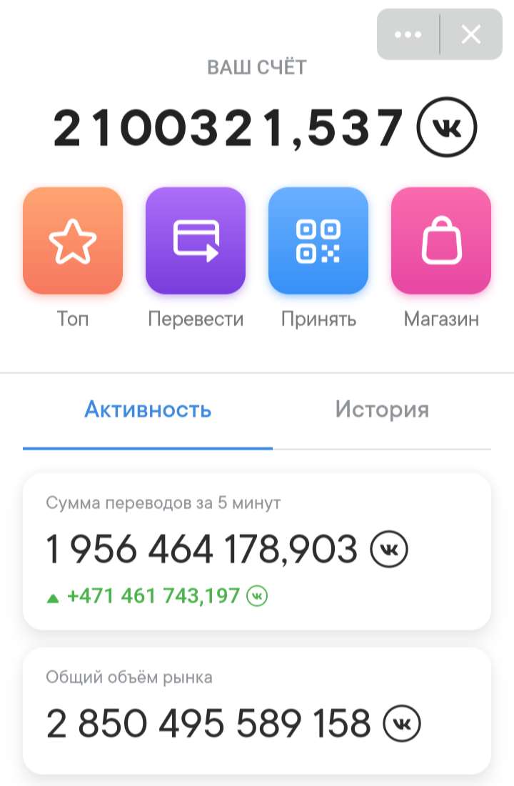 Что случилось с Vk Coin? | Lisa886 | Дзен