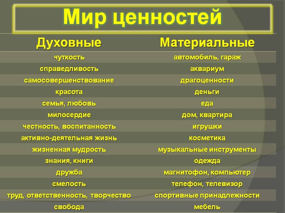 Типы материальных моделей