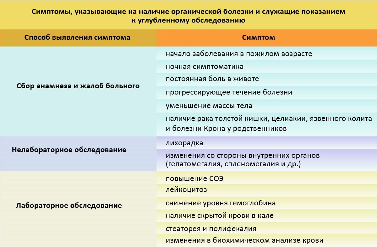 Лечим диарею целебными травами