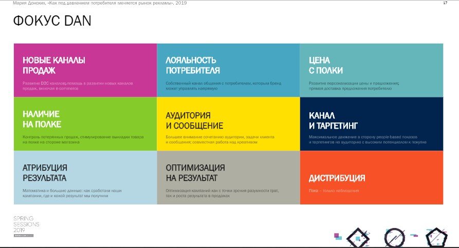 М. Донских. Как под давлением потребителя меняется рынок рекламы и не только