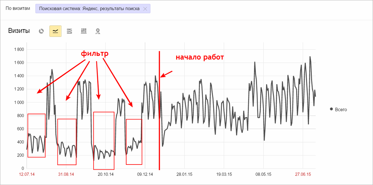 Visited search. Фильтры поисковых систем для медицины. Фильтры поисковых систем названия.