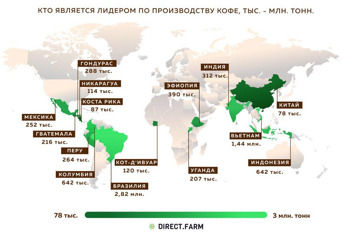 Места в мире по употреблению. Крупнейшие производители кофе в мире. Крупнейшие страны производители кофе. Страны Лидеры в производстве кофе. Кофе страны производители Лидеры.