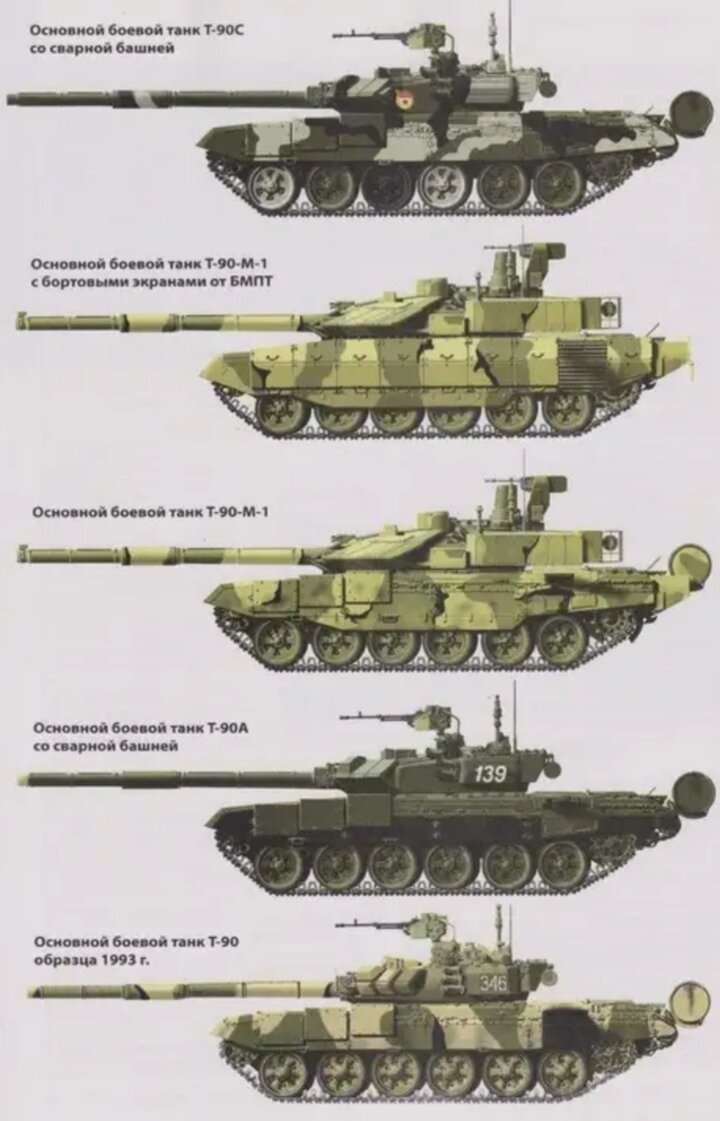 Как отличить т. Т-72 И Т-90 отличия. Т-90 И Т-72 внешние отличия. Сравнение танков т72 т80 т90. Т-72 И Т-80 отличия.
