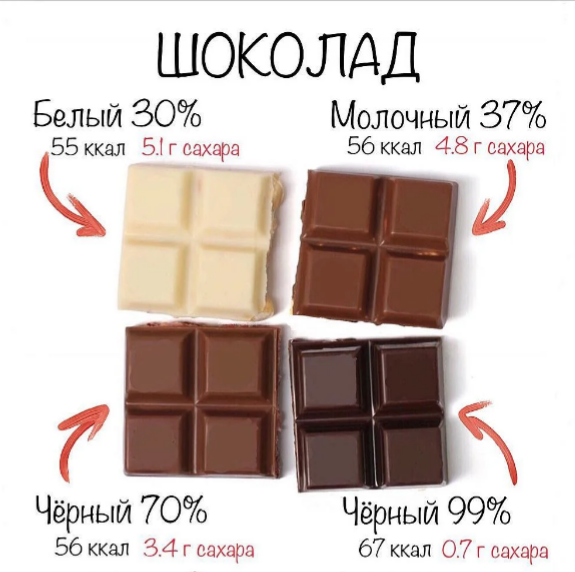 Взято с '' шоколад-всё о шоколаде''. Наглядный пример. 