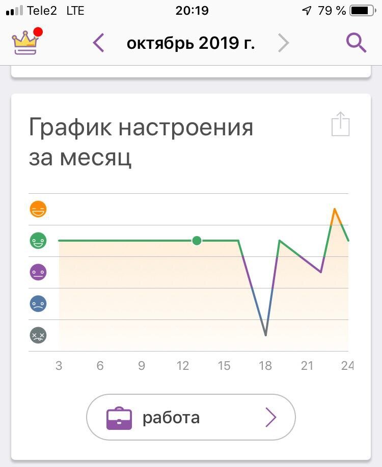 Трекер настроения Daylio — дневник без слов | ЗОЖ на минималках | Дзен