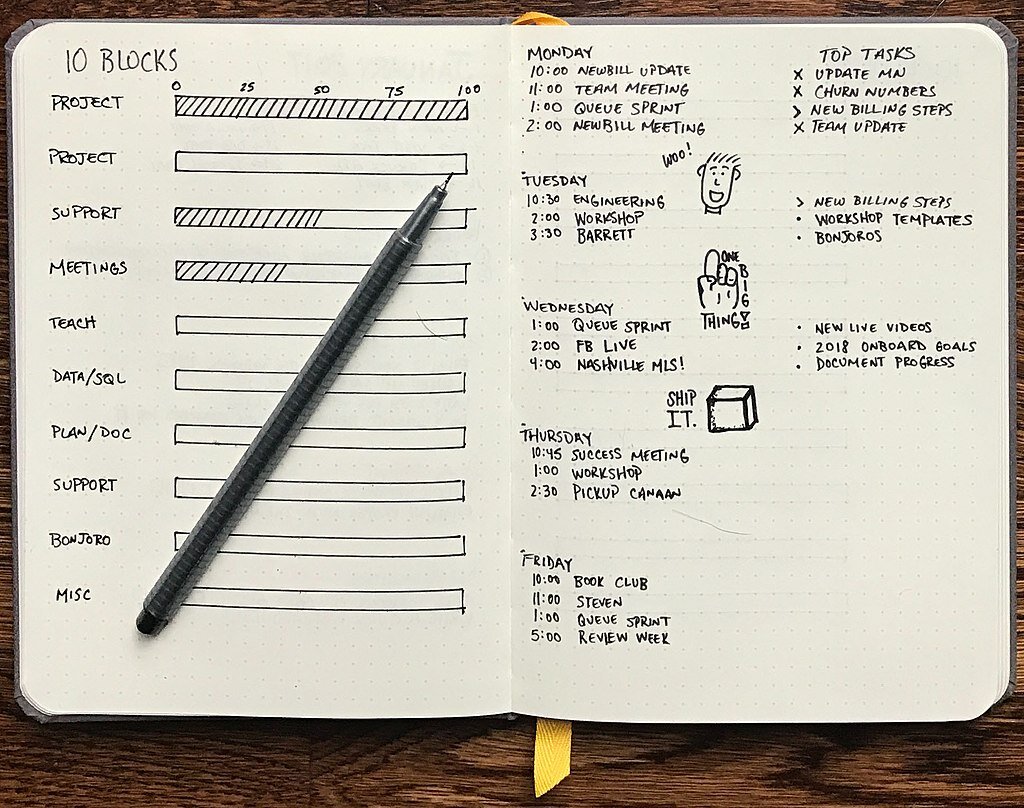Bullet Journal, фотография из сети...