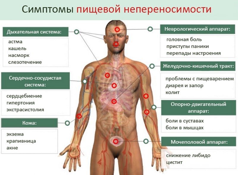 Этого заболевания а также тем
