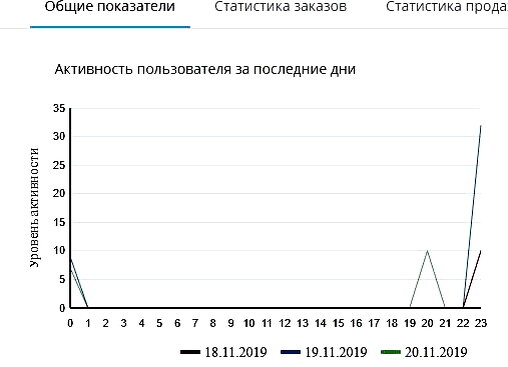 скрин заказчика