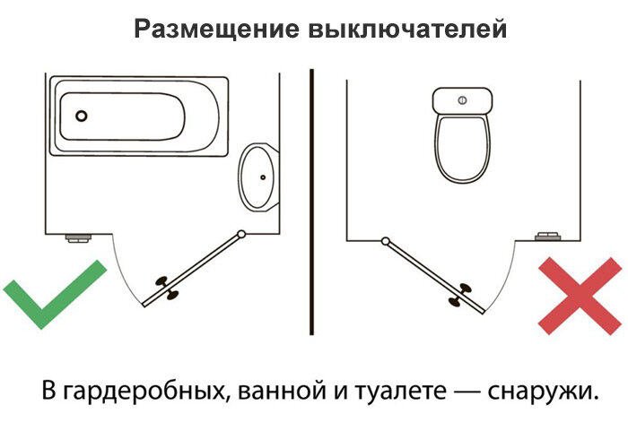 Как разместить выключатели. Размещение выключателей. Правильное размещение выключателей.