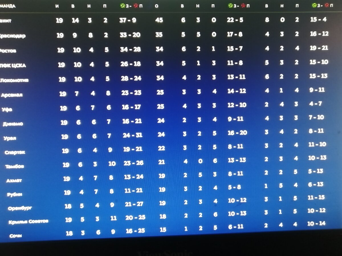 турнирная таблица после первого круга