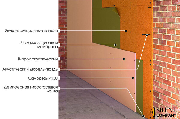 Звукоизоляция стен | в квартире | EcoSound