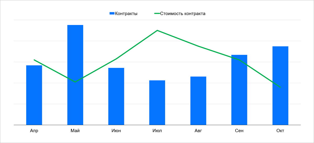 Power BI, 2019 г.