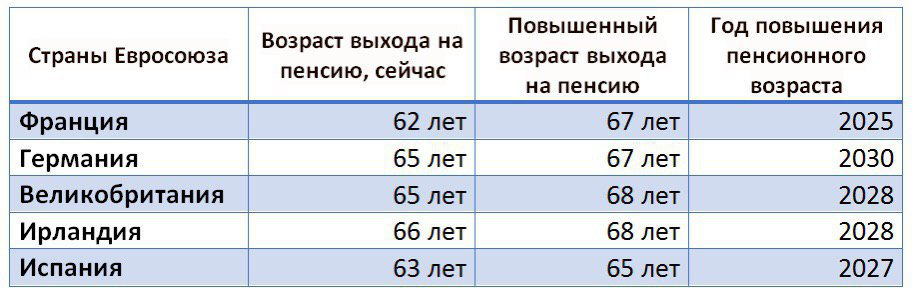 Во сколько в германии выходят на пенсию