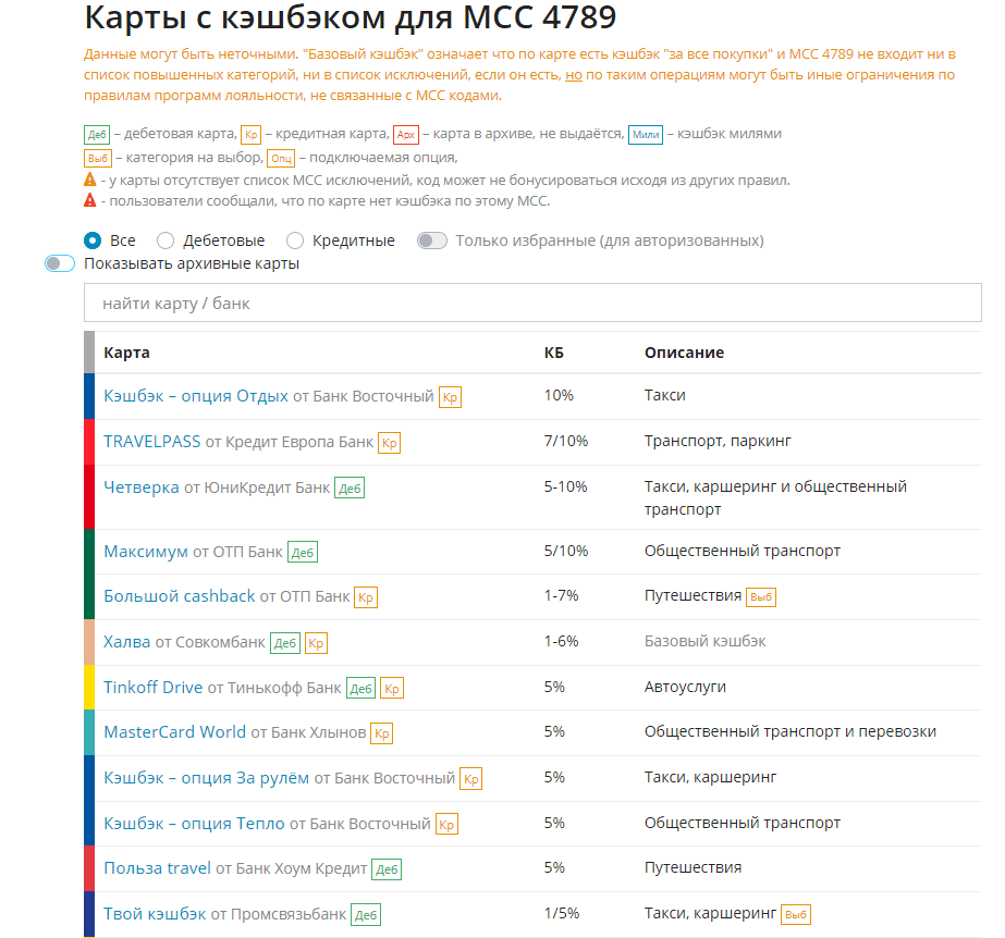 MCC коды. MCC код Московский зоопарк.