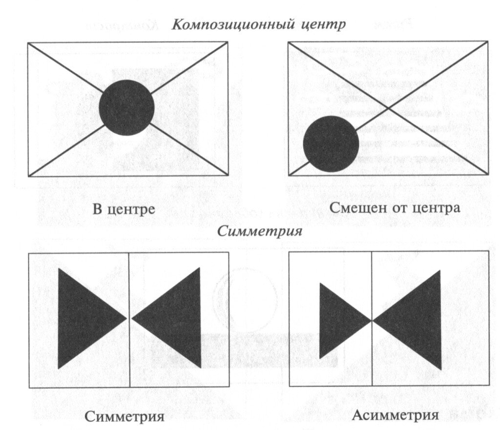 Правила построения композиции в интерьере: как сделать дизайн роскошным