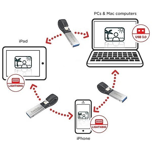 Как найти подключенную флешку. Флешка lightning usb. как подключить флешку к айфону. как подключить флешку с lightning к компьютеру. считывать флешку sandisk программа.