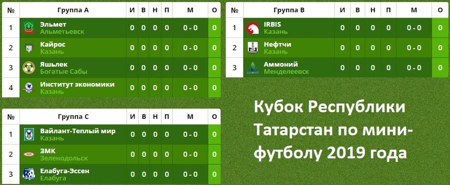 Группы Кубка РТ