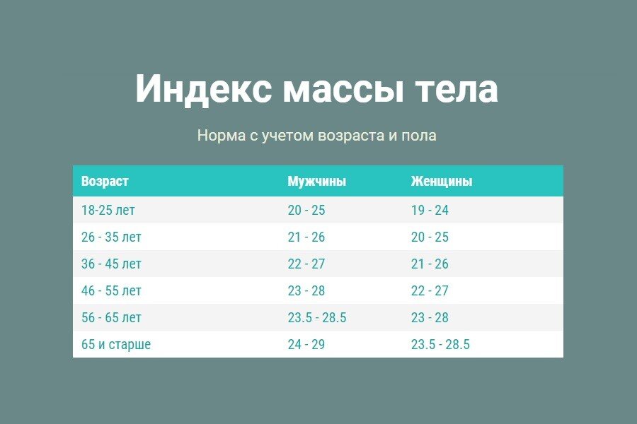 Масса индекса тела калькулятор