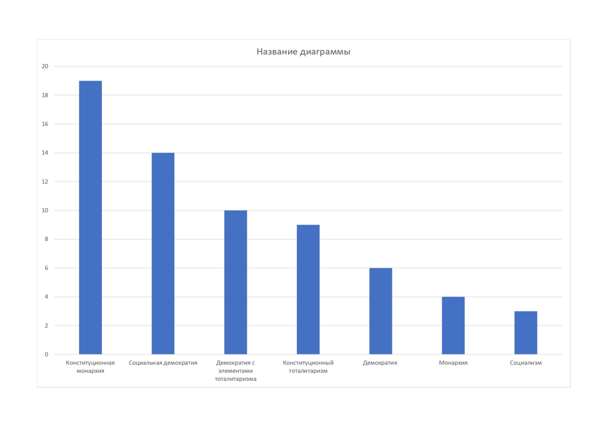 Итоги второго тура голосований . Конституционный тоталитаризм))).