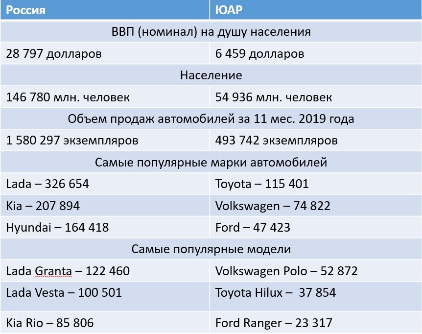 Занимательная аналитика 