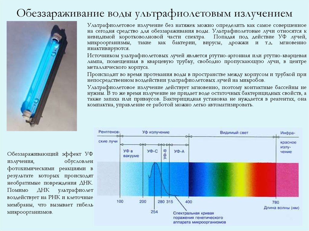 фильтр с УФ-излучением