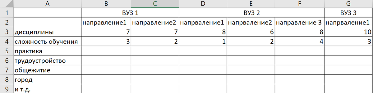 Выберите важные для вас критерии отбора. Проставьте баллы по 5-ти или по 10-ти балльной шкале. Сложность обучения рекомендую оценивать наоборот, то есть 1- самое сложное, 10- самое легкое, так будет реалистичнее результат. Далее складываете баллы в каждом столбце, и направление с большим количеством, по видимому, подходит вам больше. 