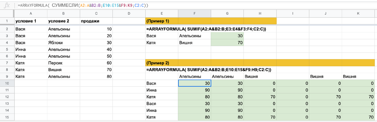 Кате условия. Формула если в гугл таблицах. Формула суммы в гугл таблицах. Гугл таблица сумма по условиям. Формула если в гугл таблицах пример.