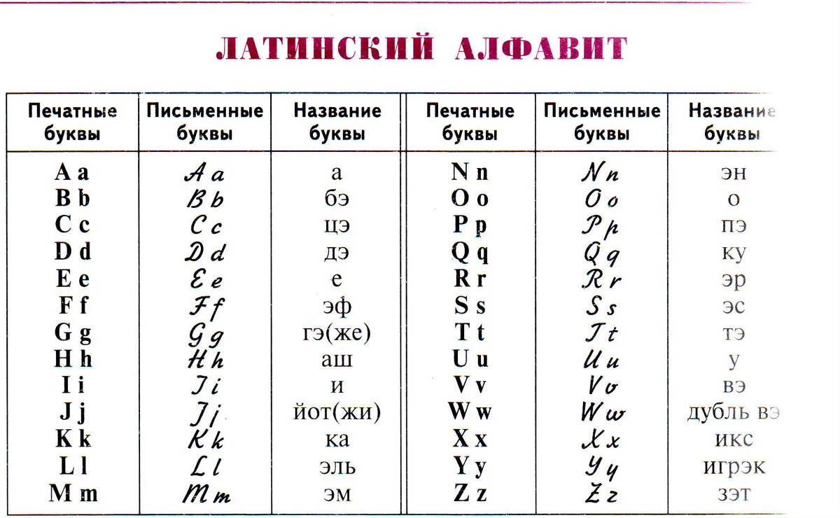 Мои заметки о переходе на латиницу | Не/объективные заметки | Дзен