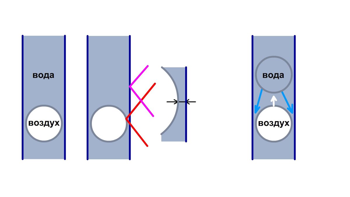 Трубка с водой и пузырьком воздуха