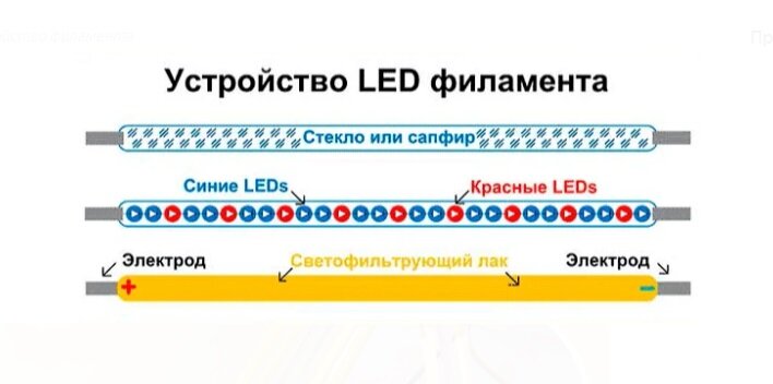 Как устроен филамент