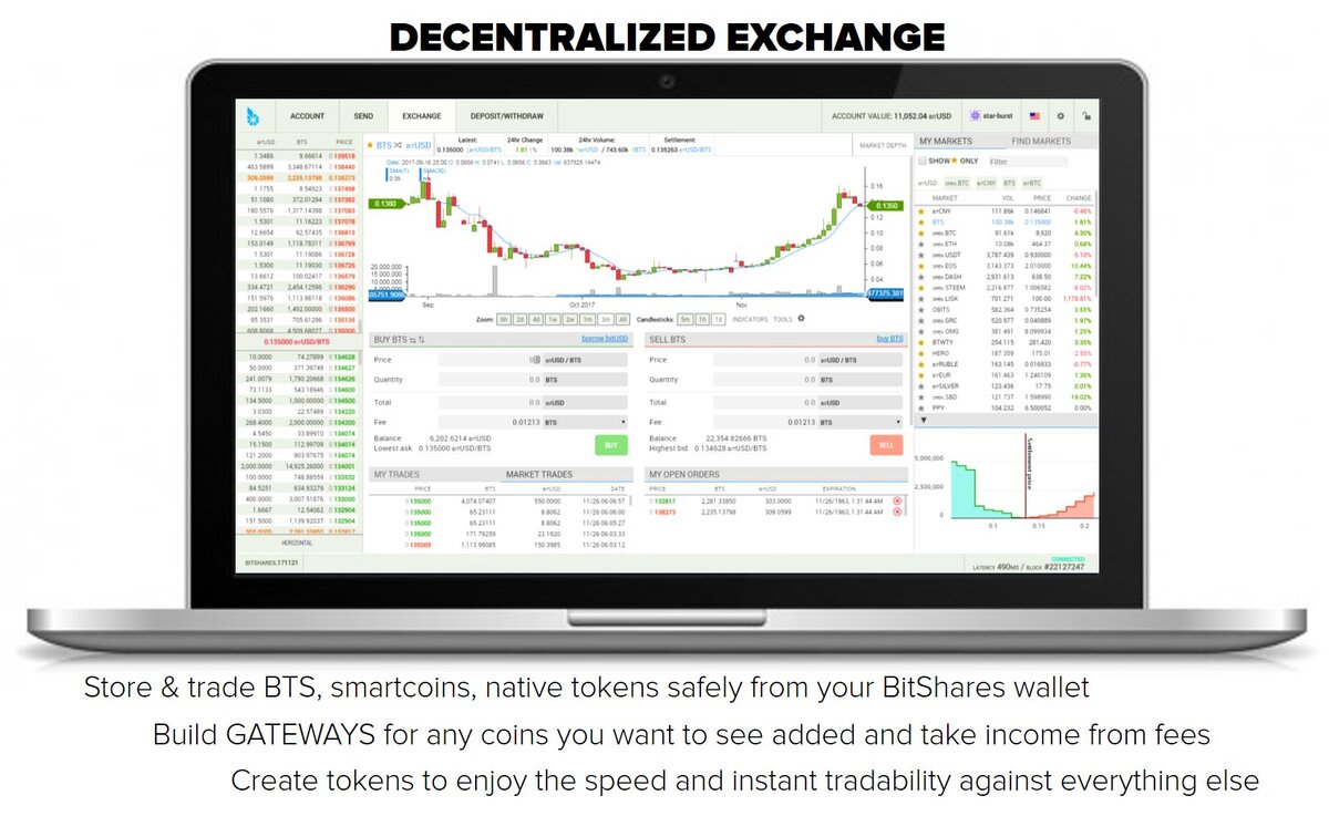 BitShares (BTS) - Децентрализованный  обмен. 