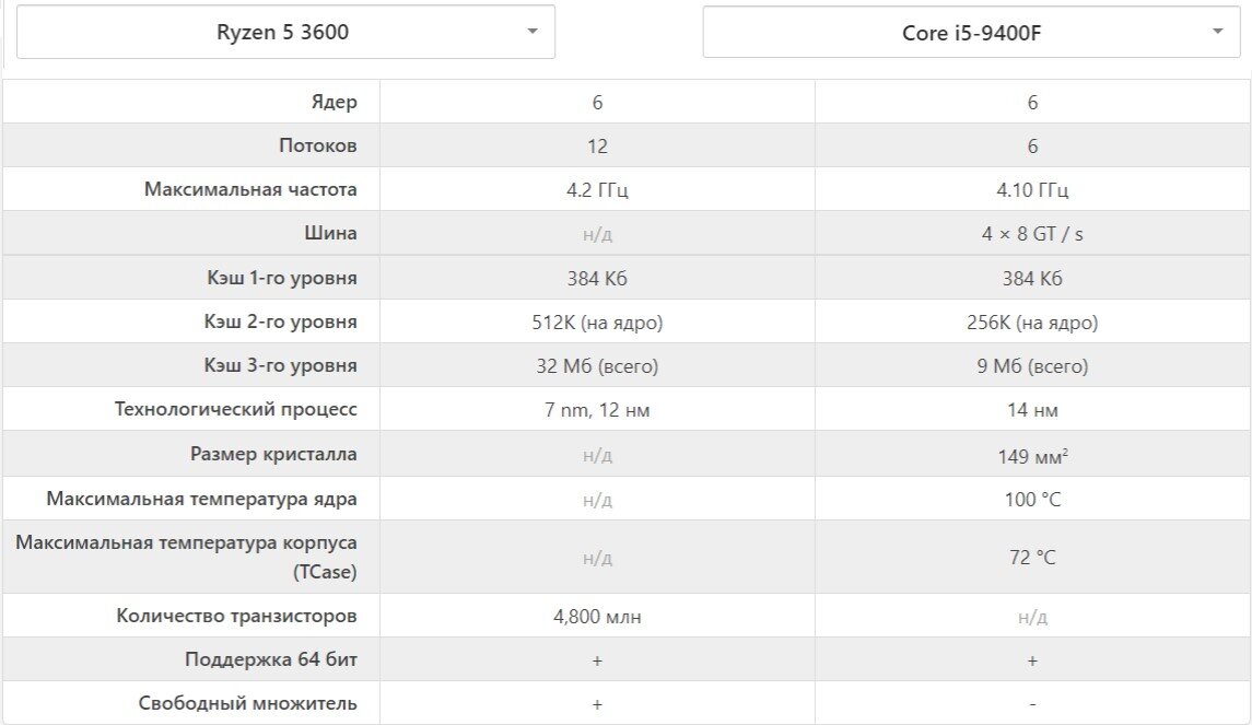 Core i5 характеристики