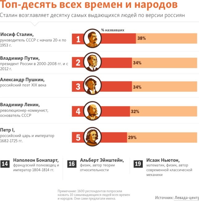 Данные 2017года, но не думаю, что устарели.