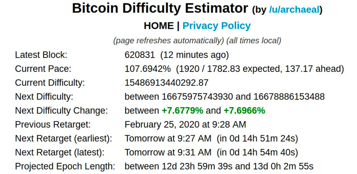 Изменение скорости хэширования в сети биткоина. Источник: diff.cryptothis.com